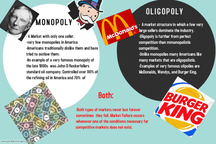 public monopoly examples